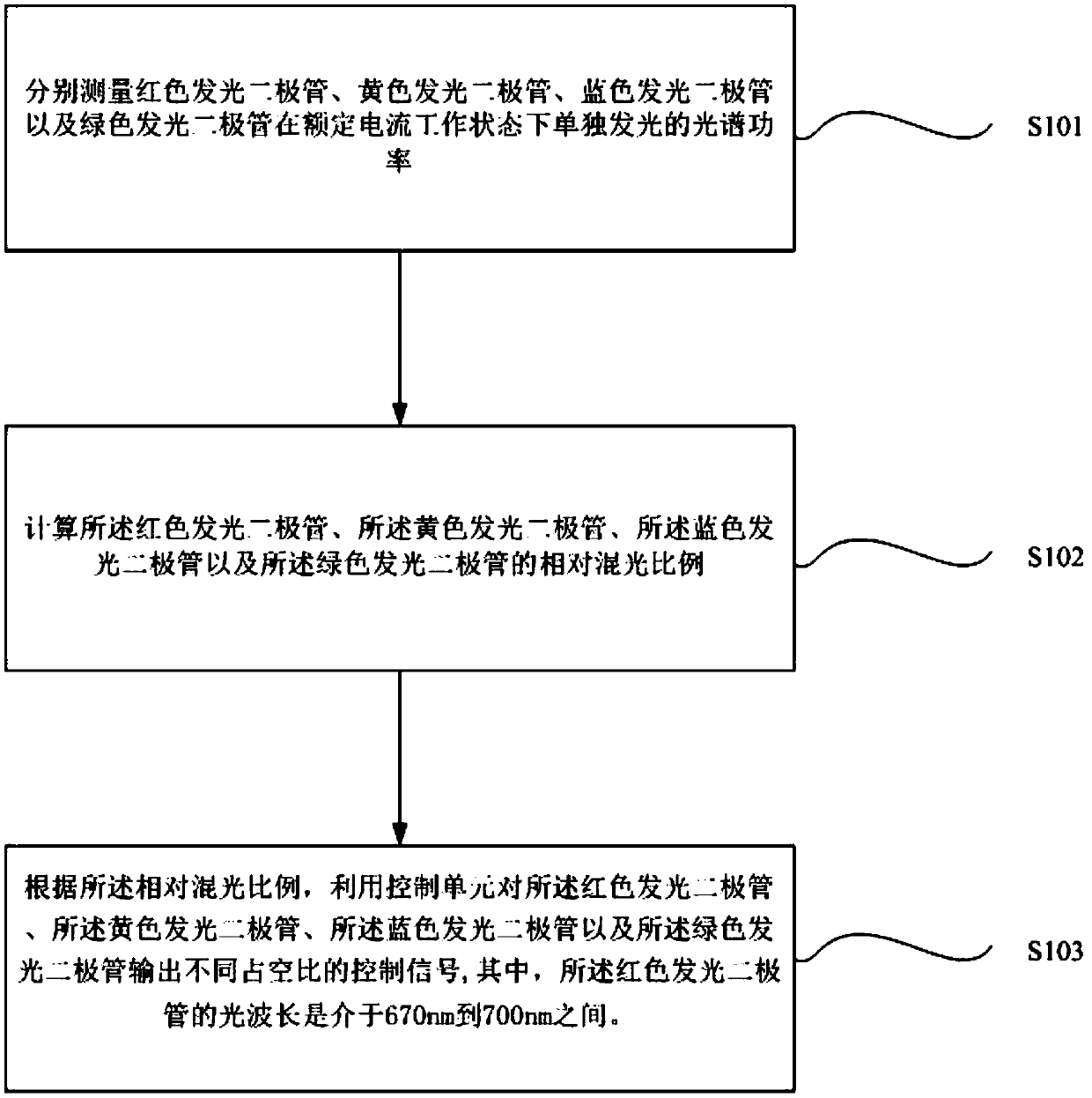 Light regulation method of white light emitting diode