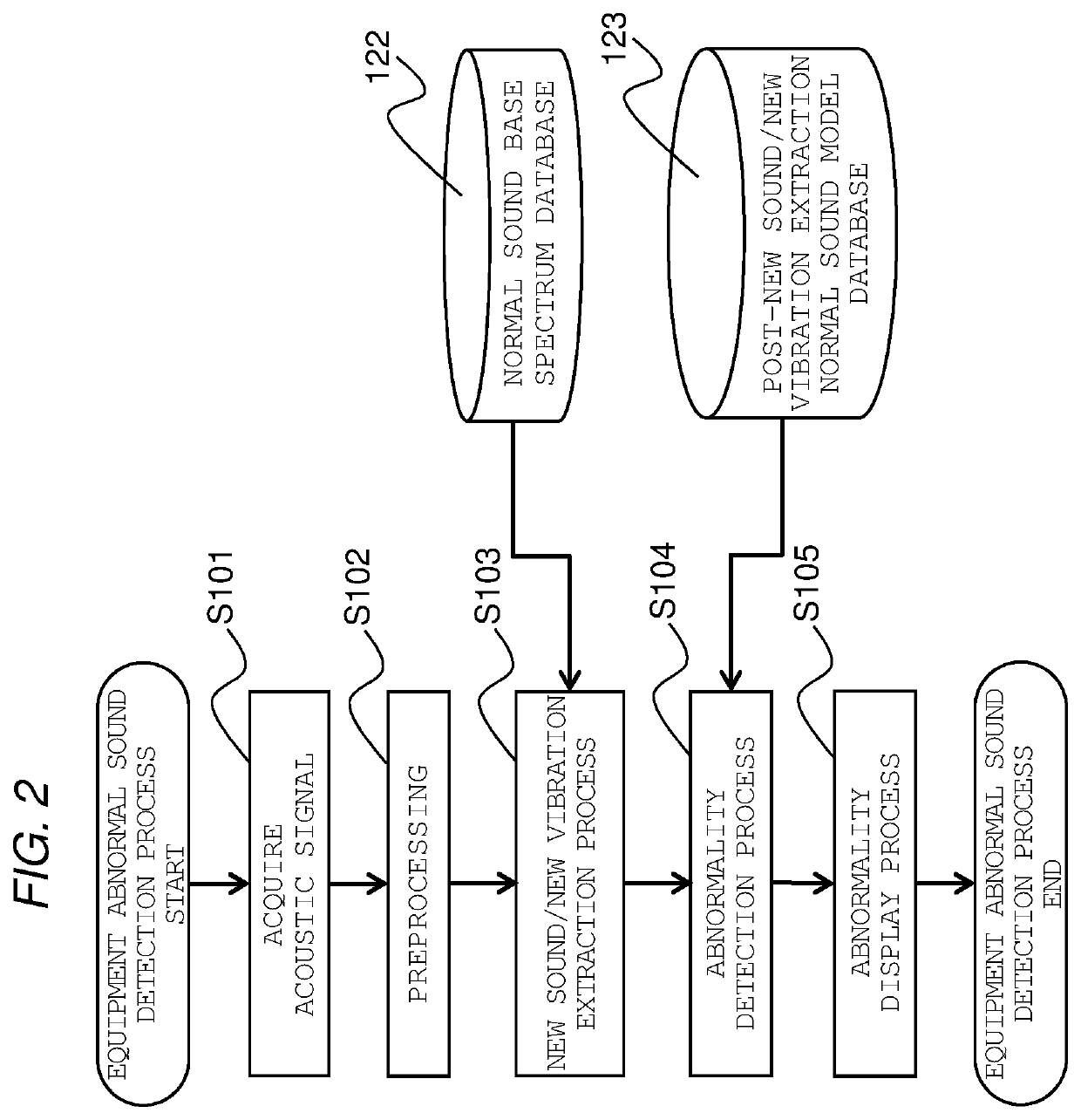 Abnormal sound detection device and abnormal sound detection method