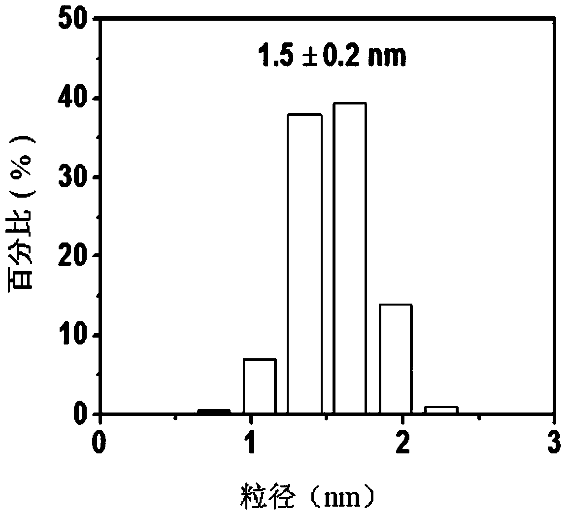 Gold nanoparticle thin film wrapped by organic ligand and field electron emission device of gold nanoparticle thin film