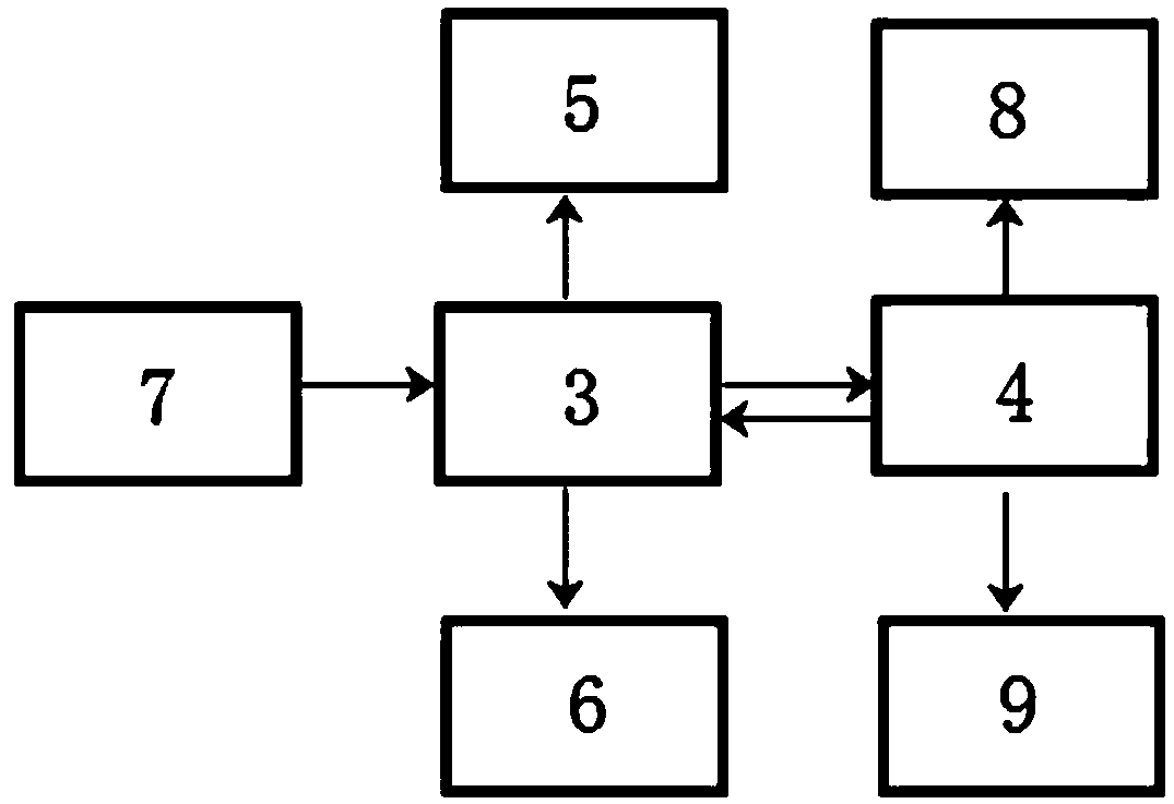 Power-on control protection system of fuel cell bus