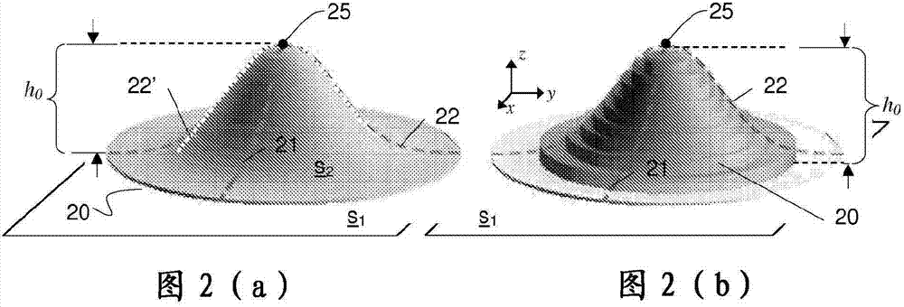 Method of fabrication of micro-optics device with curved surface defects