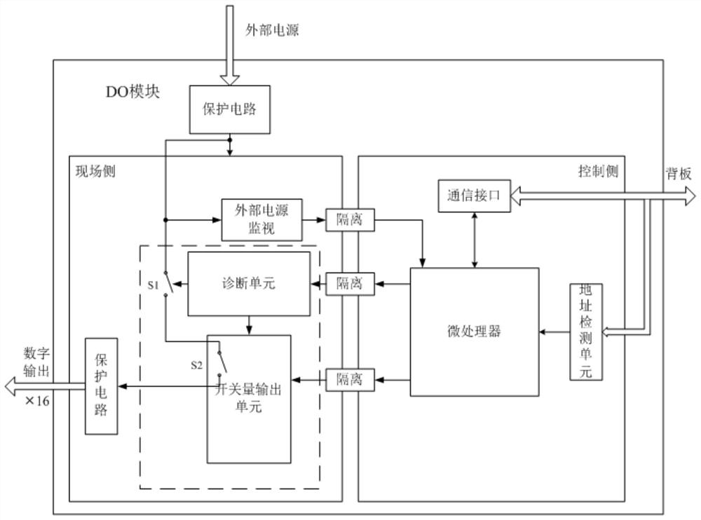 A functional safety switch output module with high diagnostic coverage