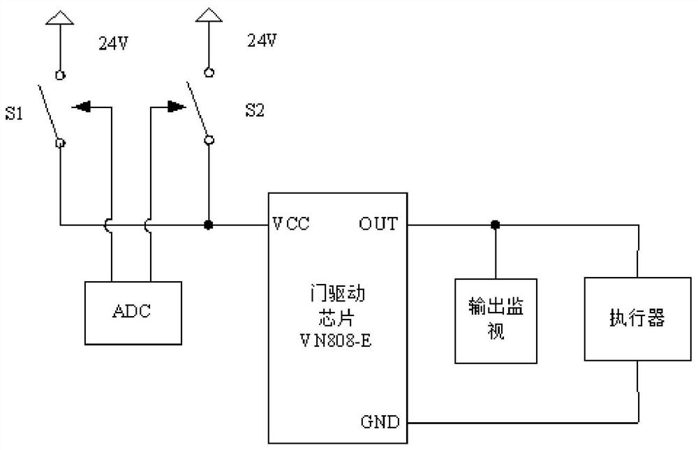 A functional safety switch output module with high diagnostic coverage