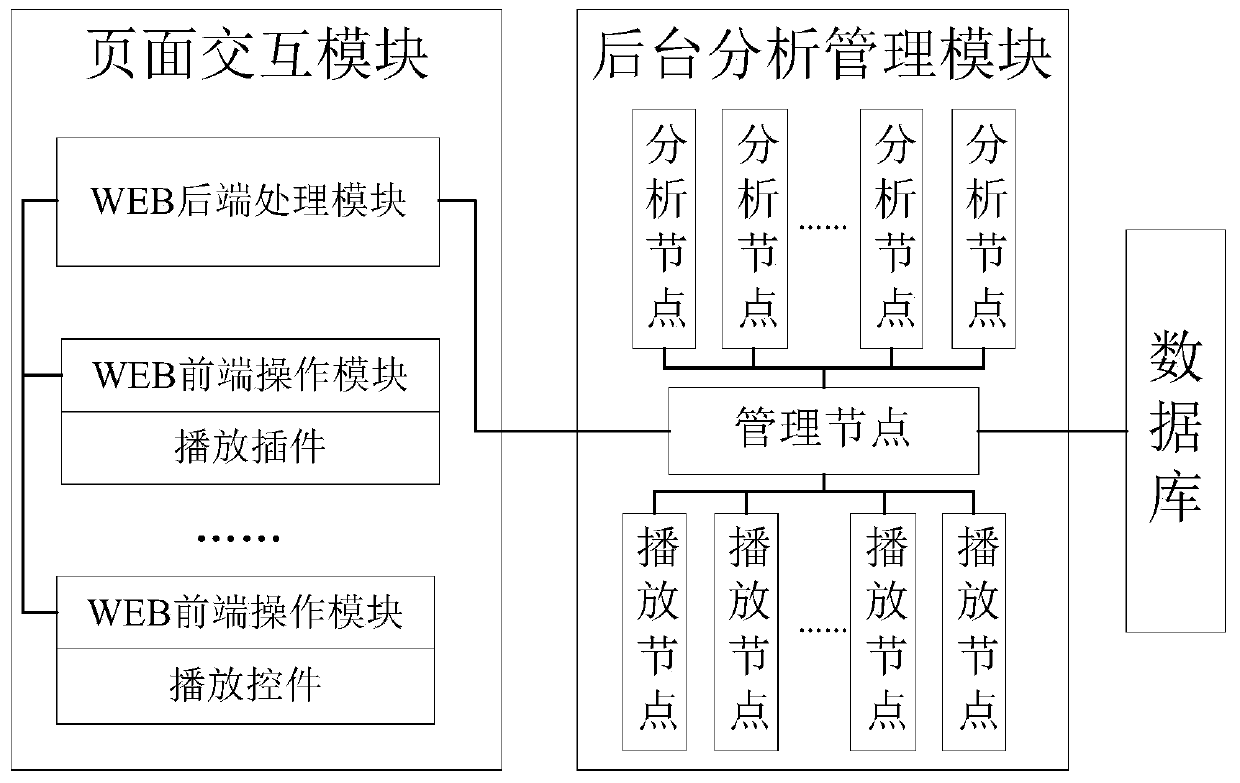 Distributed video abstraction processing system