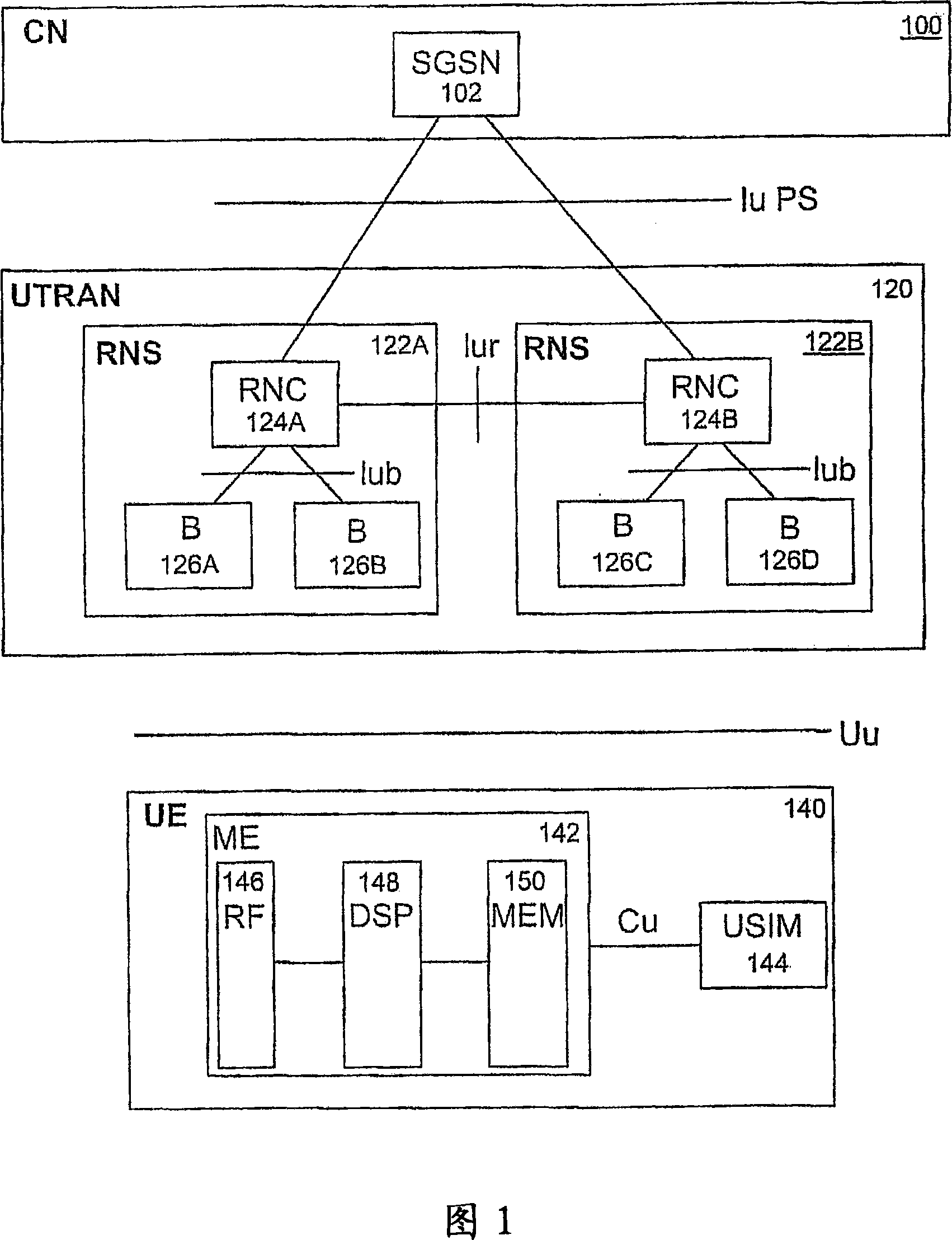 Data transmission in mobile communication system