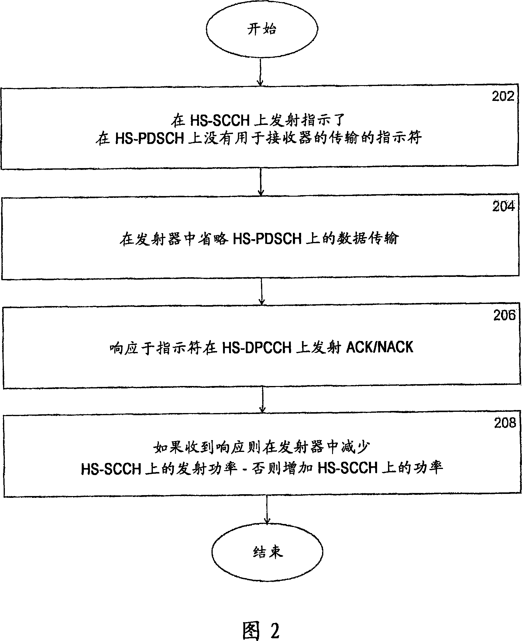 Data transmission in mobile communication system