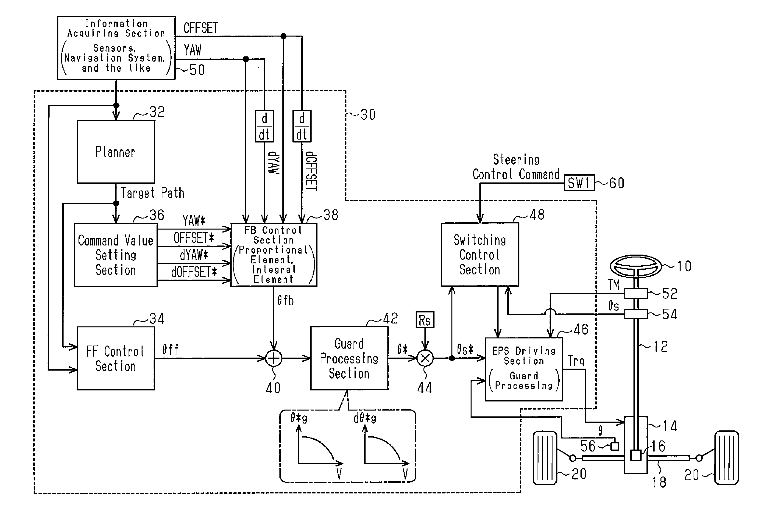 Vehicular steering controller