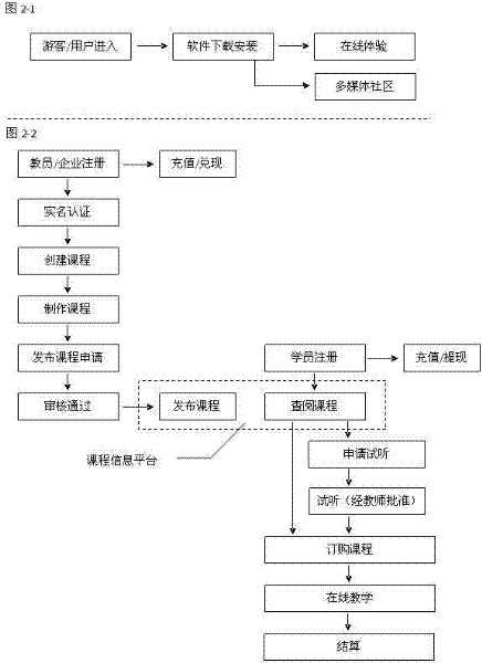 P2P (peer-to-peer)-based network teaching mass platform and implementation method thereof