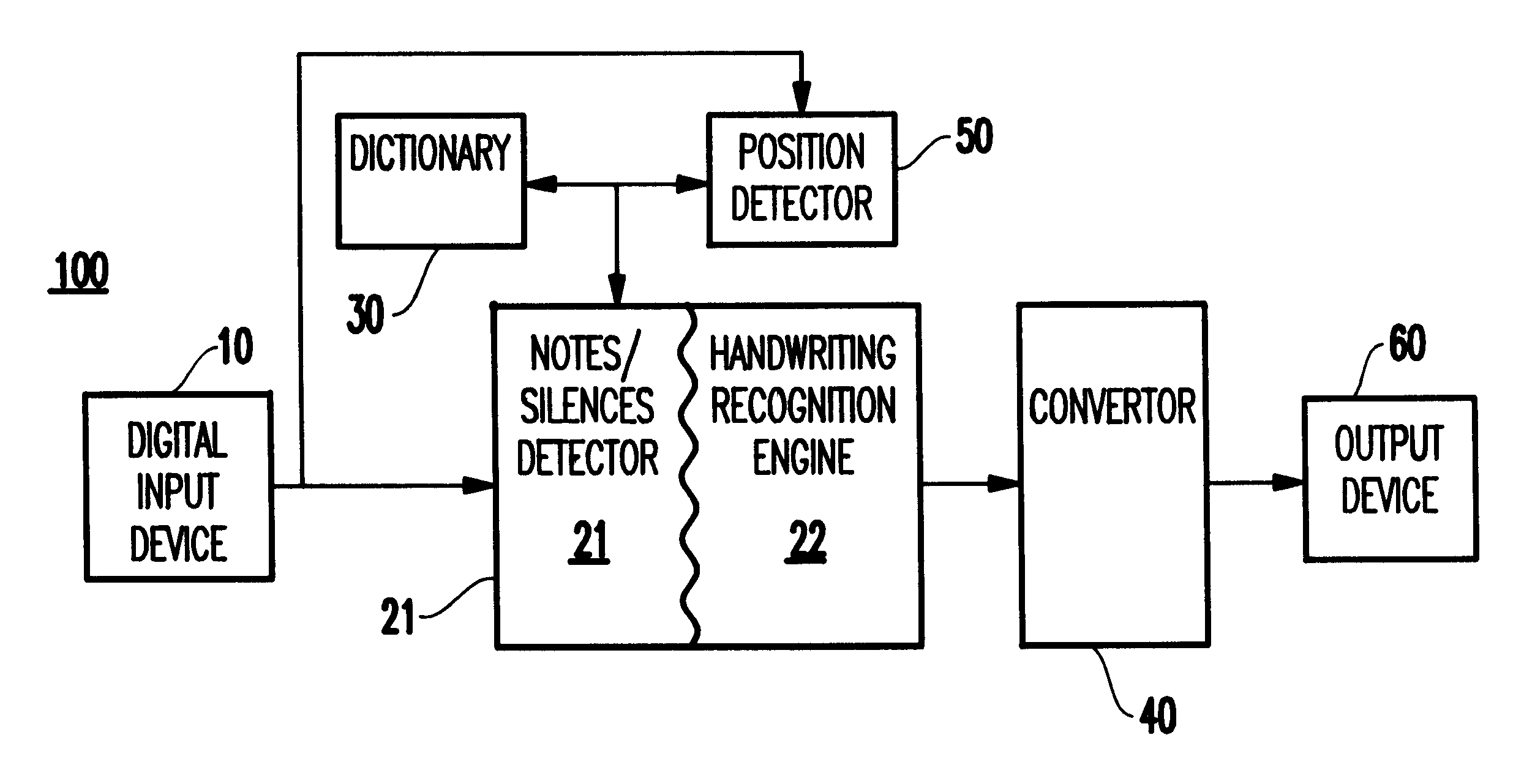 Method and system for writing common music notation (CMN) using a digital pen