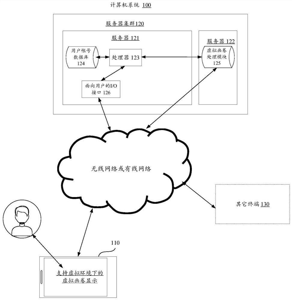 Virtual picture scroll display method, device and equipment and storage medium