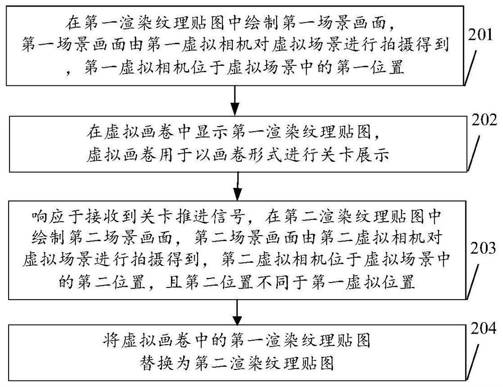 Virtual picture scroll display method, device and equipment and storage medium