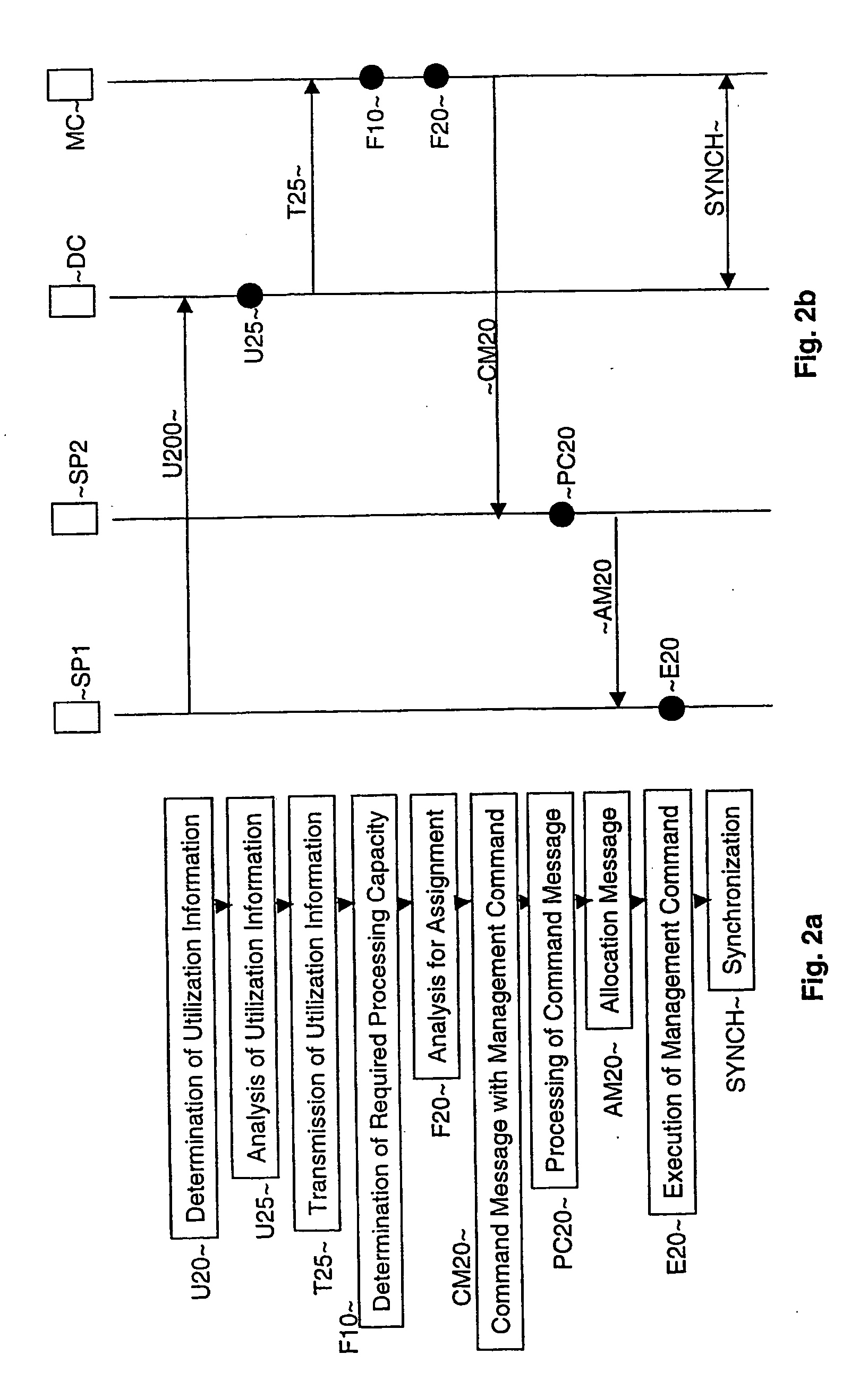 Method and devices for dynamic management of a server application on a server platform