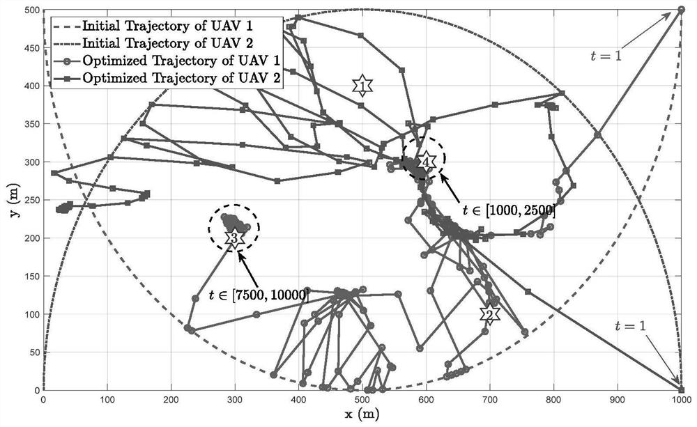 Multi-UAV path planning method based on edge computing dynamic task arrival