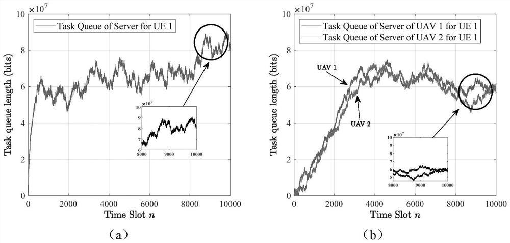 Multi-UAV path planning method based on edge computing dynamic task arrival