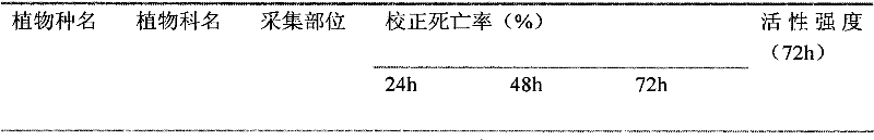 Compound biological control agent as well as preparation method and application thereof