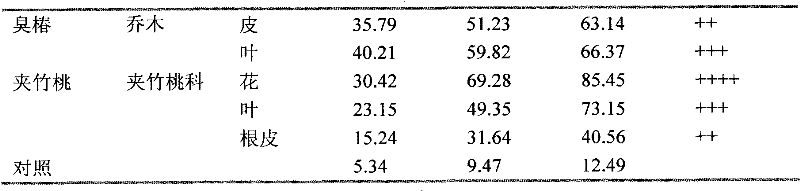 Compound biological control agent as well as preparation method and application thereof