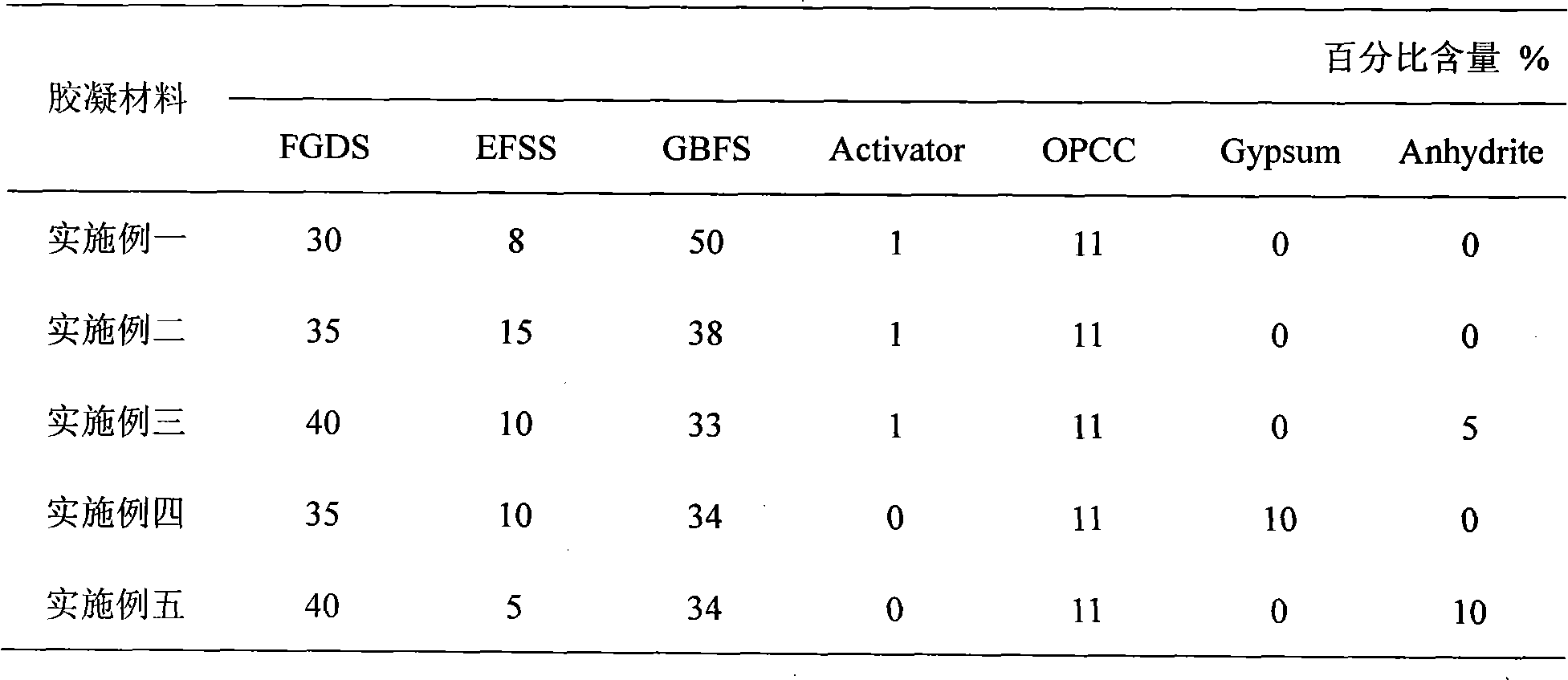 Silt curing agent and preparation method thereof