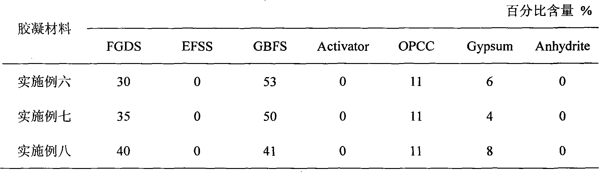 Silt curing agent and preparation method thereof