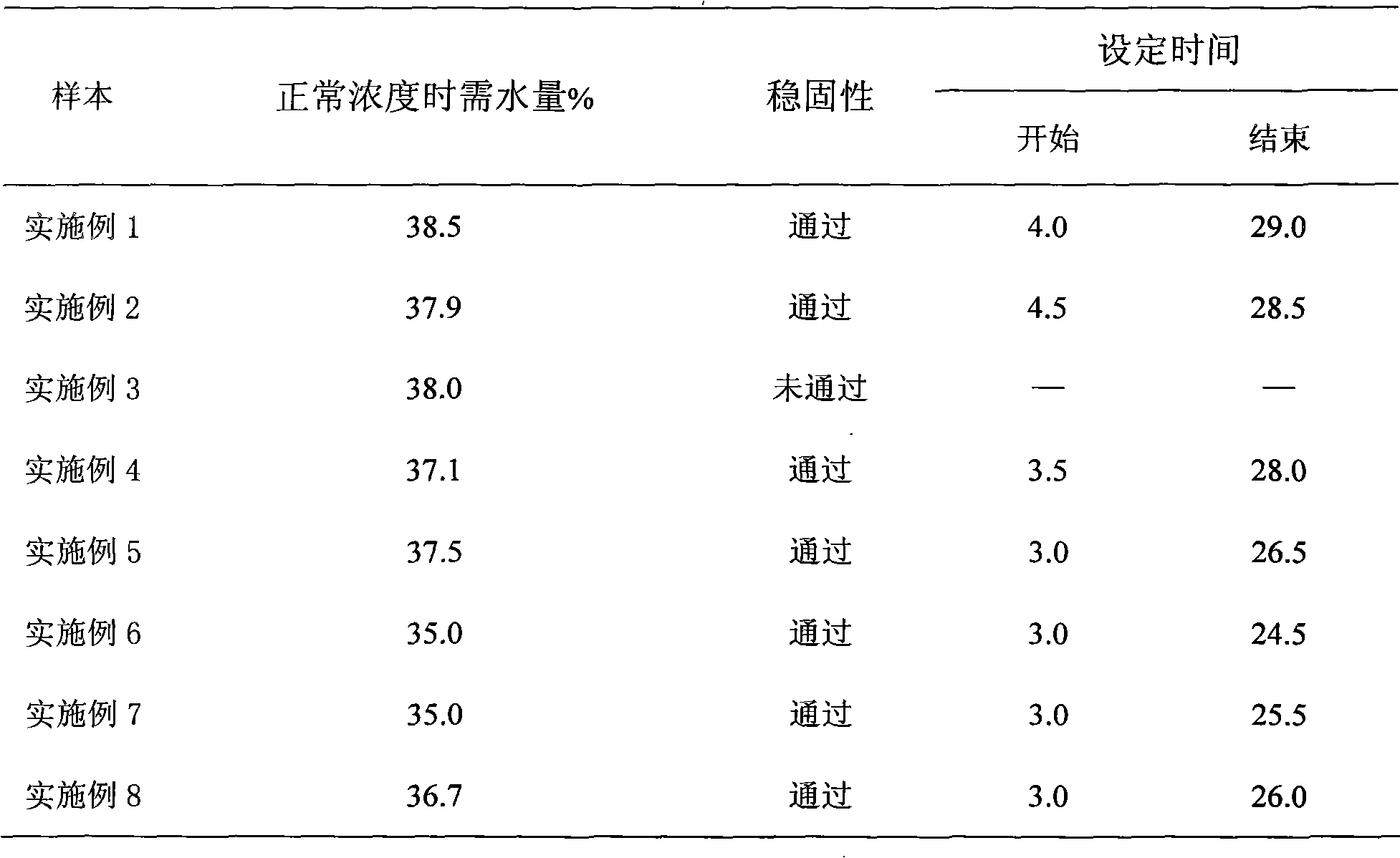 Silt curing agent and preparation method thereof