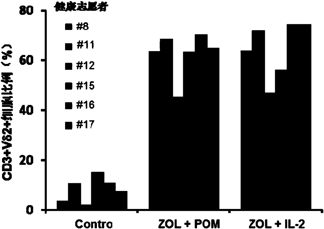 Pharmaceutical composition for in vitro amplification of cytotoxic gamma delta T-lymphocytes and amplification method of pharmaceutical composition