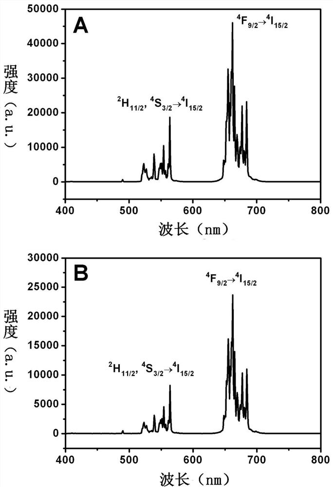 A multifunctional hollow mesoporous sio  <sub>2</sub> Preparation method of nanocomposite