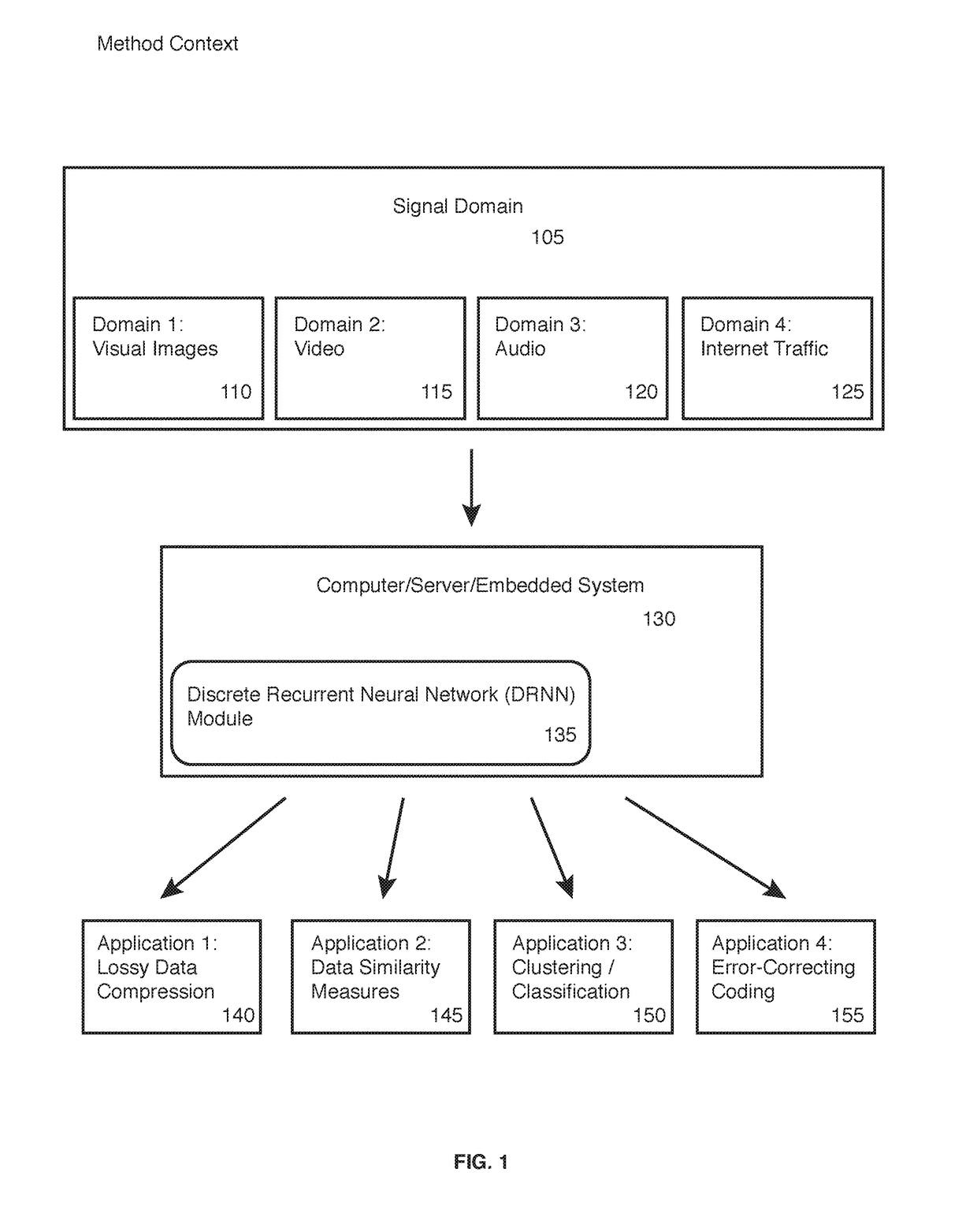 Self-Organizing Discrete Recurrent Network Digital Image Codec