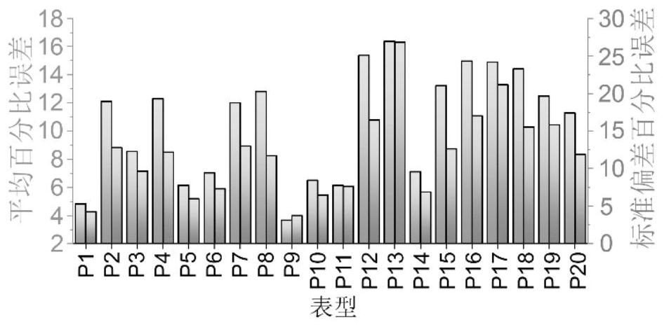 Tumor cell phenotype recognition counting method based on cell fluorescence image