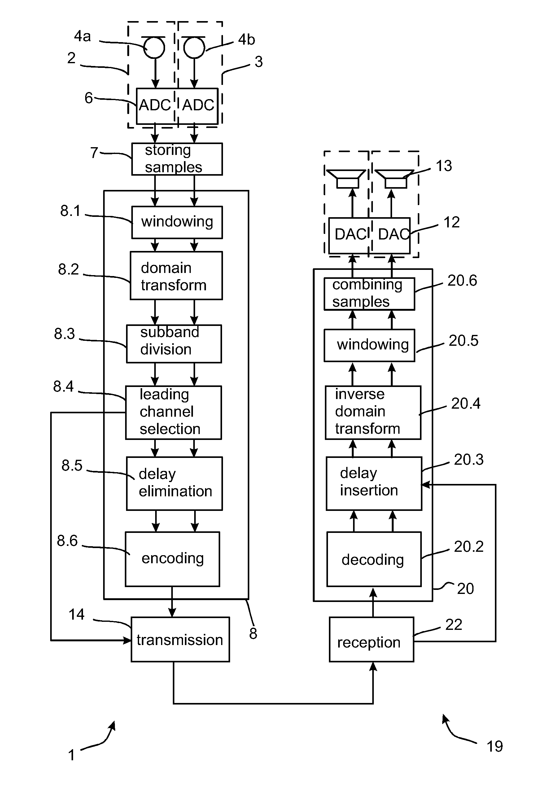 Method, Apparatus and Computer Program Product for Audio Coding