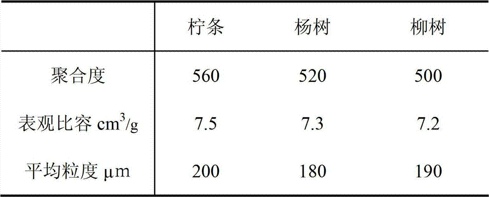 Composite flora for biological preparation of cellulose additive, and applications thereof