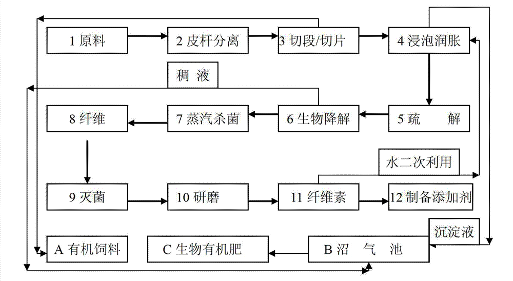 Composite flora for biological preparation of cellulose additive, and applications thereof