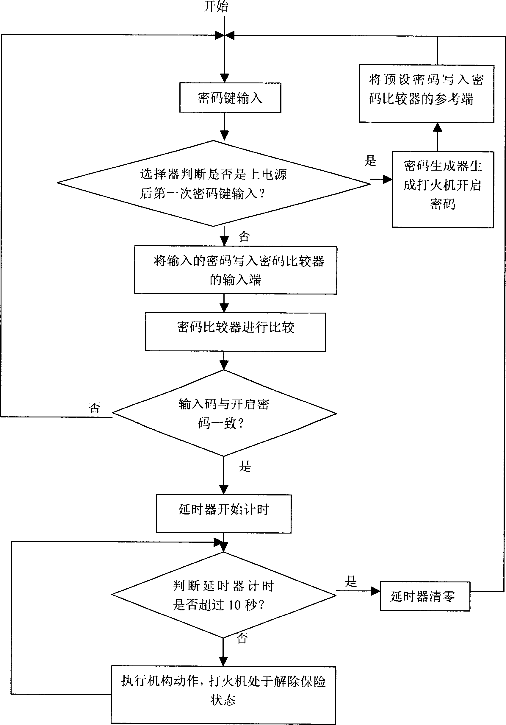 Lighter controlled by intelligent cipher