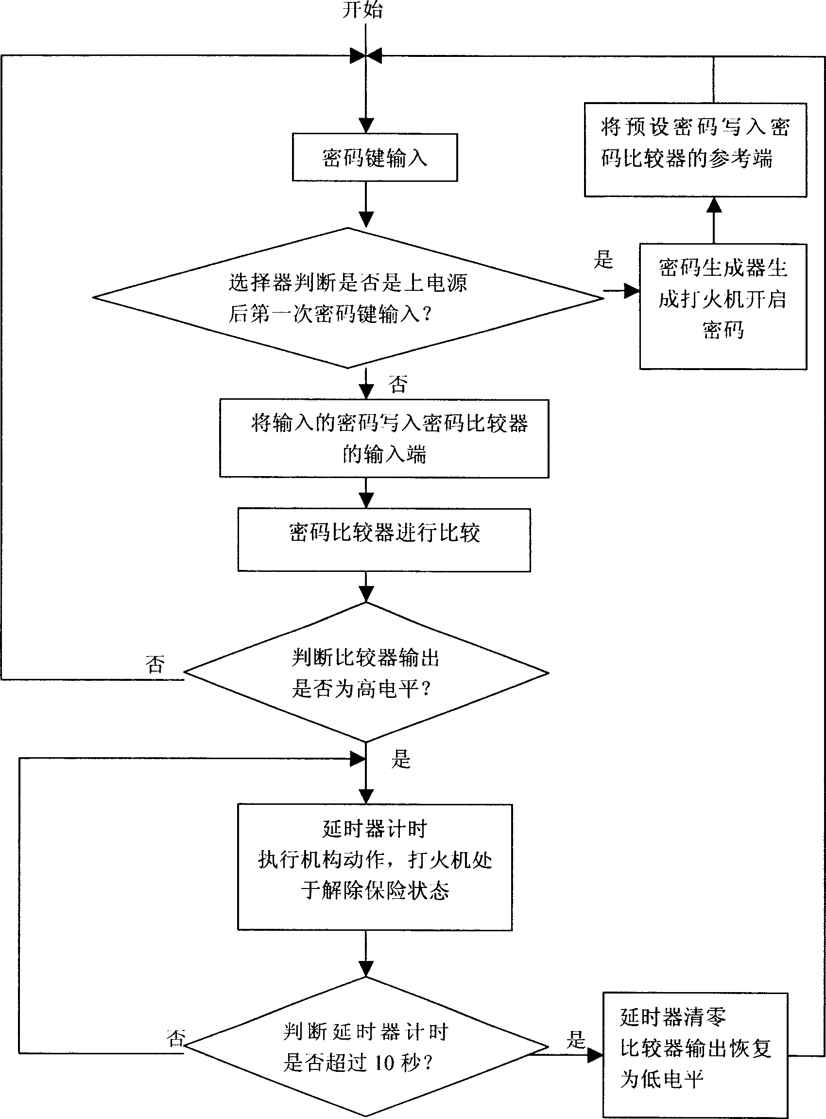 Lighter controlled by intelligent cipher