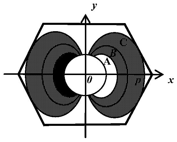 A self-adaptive matching method for control parameters of cross-arranged rod medium high-gradient magnetic separator