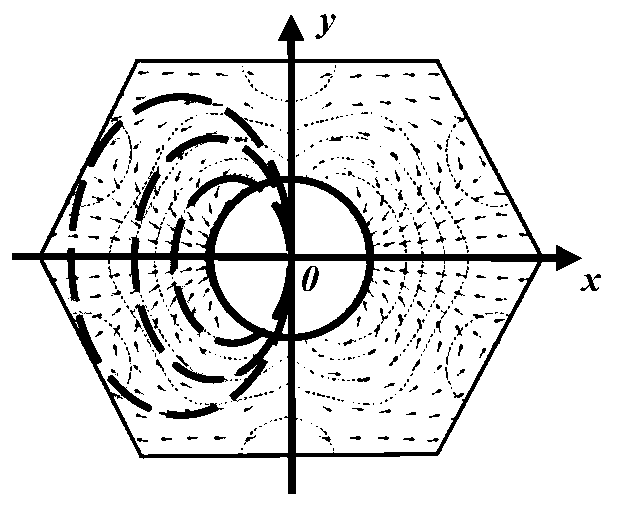 A self-adaptive matching method for control parameters of cross-arranged rod medium high-gradient magnetic separator