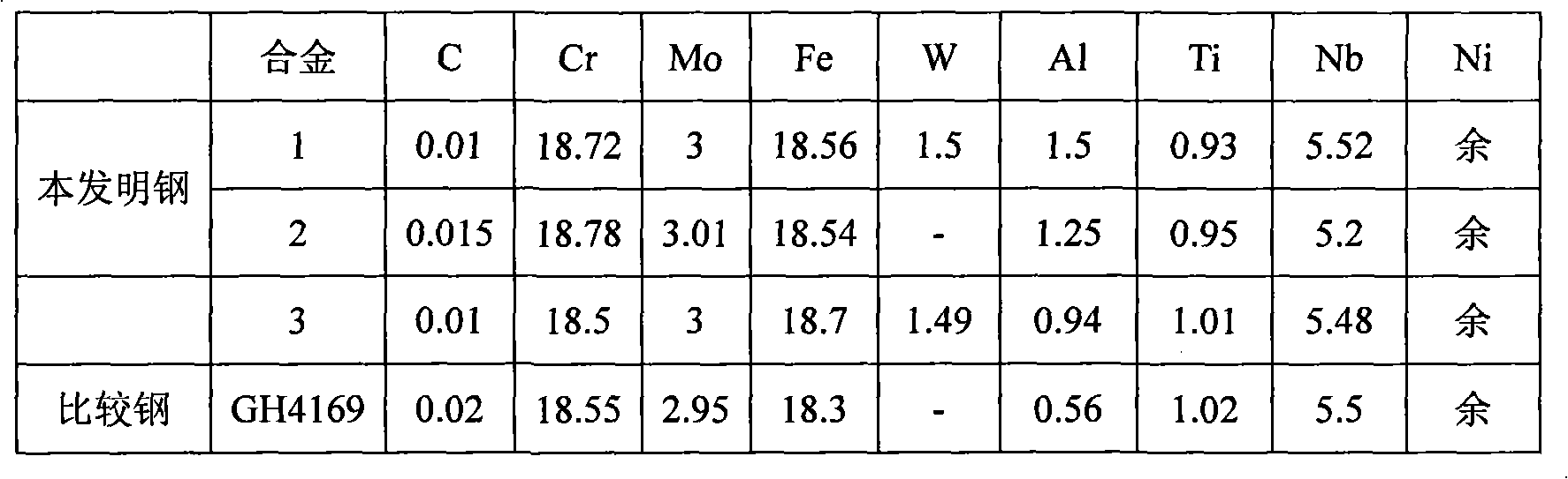 Superfine crystal nickel-based high-temperature alloy and method for preparing same