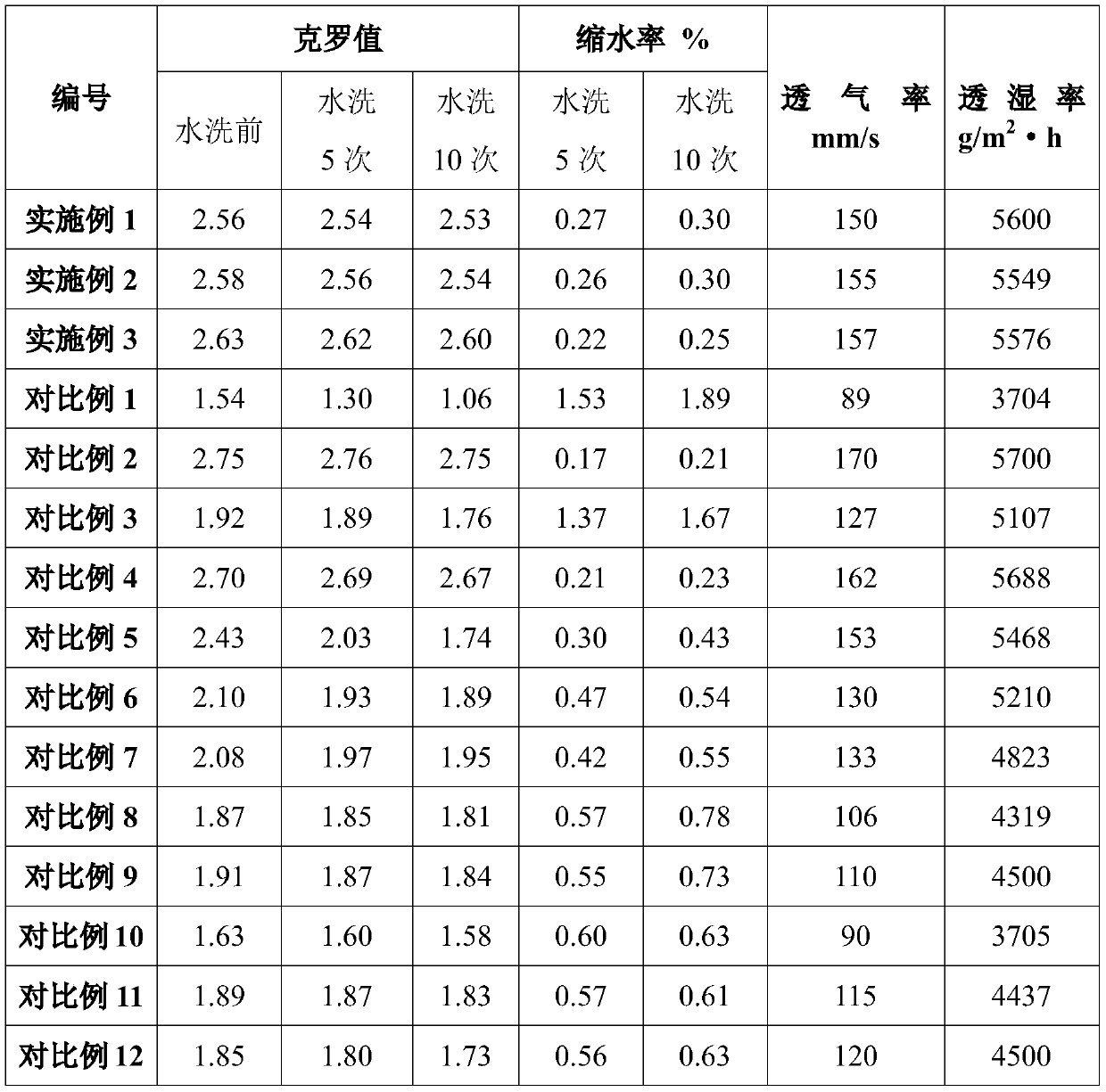 Soft, light and ultra-warm airgel filling material for shoes, clothes and quilts and manufacturing method thereof