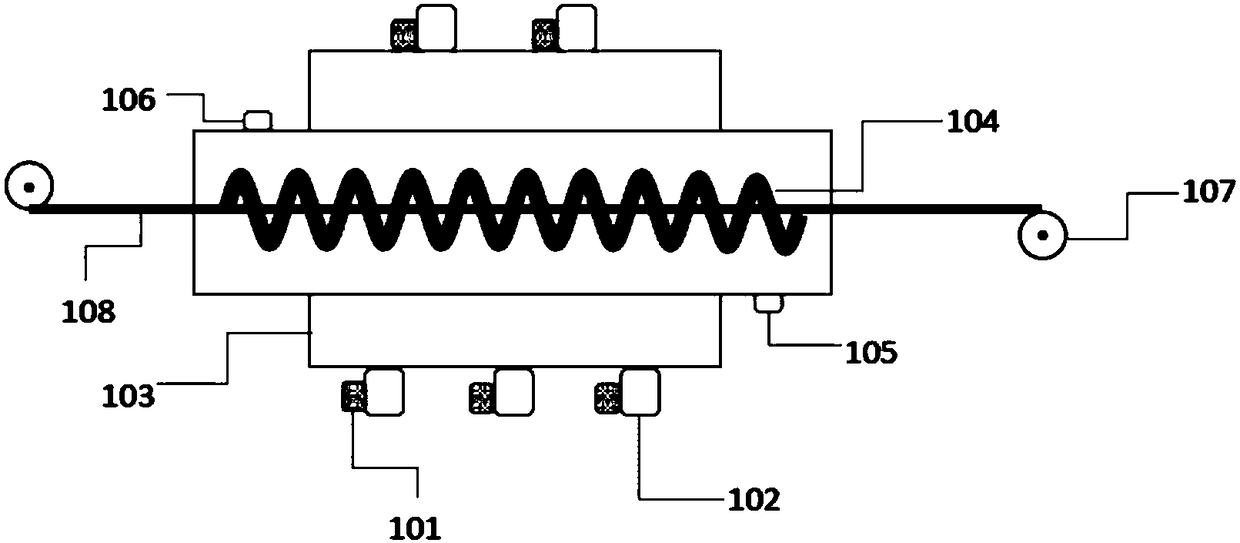 A method for curing diamond resin wire by microwave-ultraviolet light combination