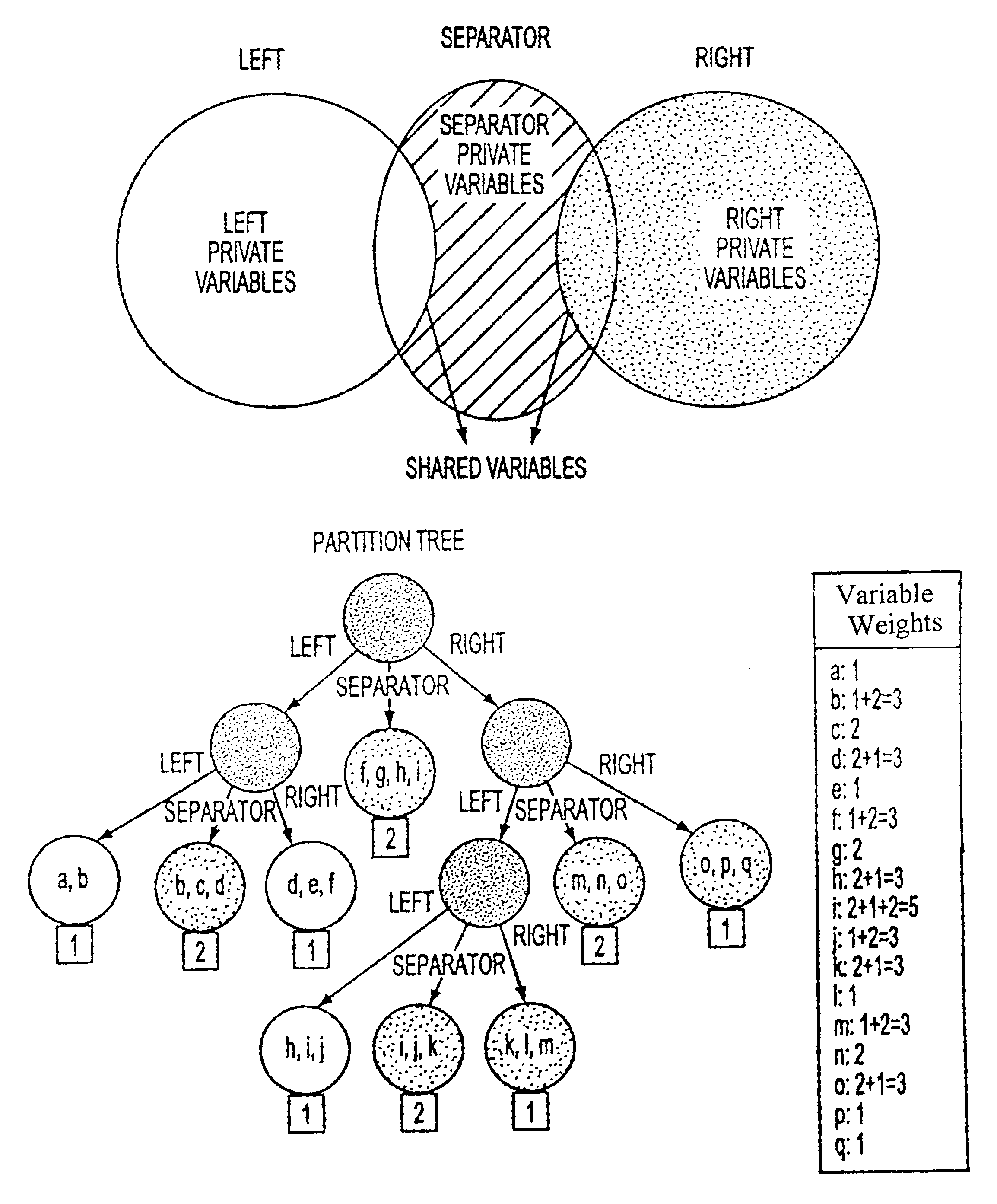 Partition-based decision heuristics for SAT and image computation using SAT and BDDs