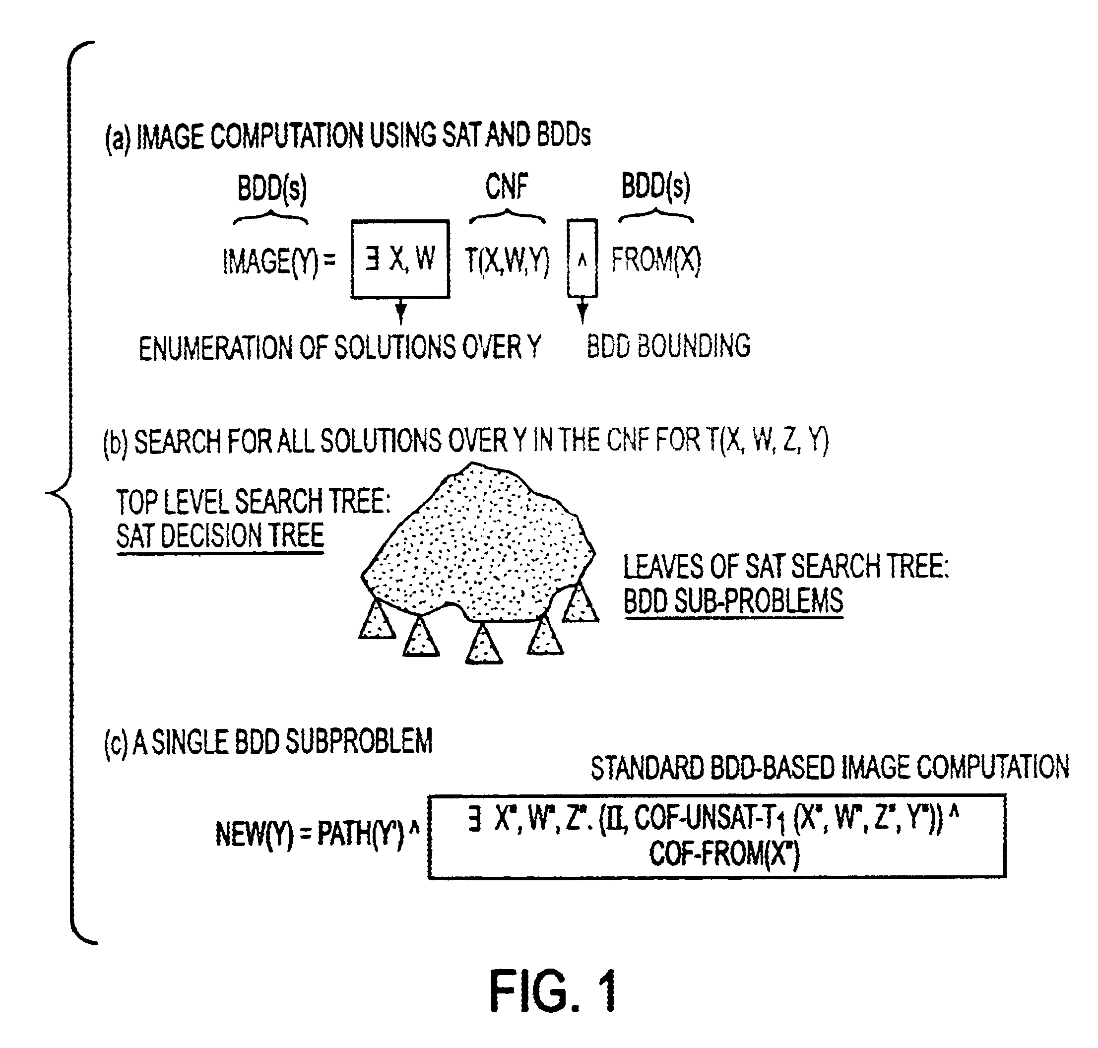 Partition-based decision heuristics for SAT and image computation using SAT and BDDs