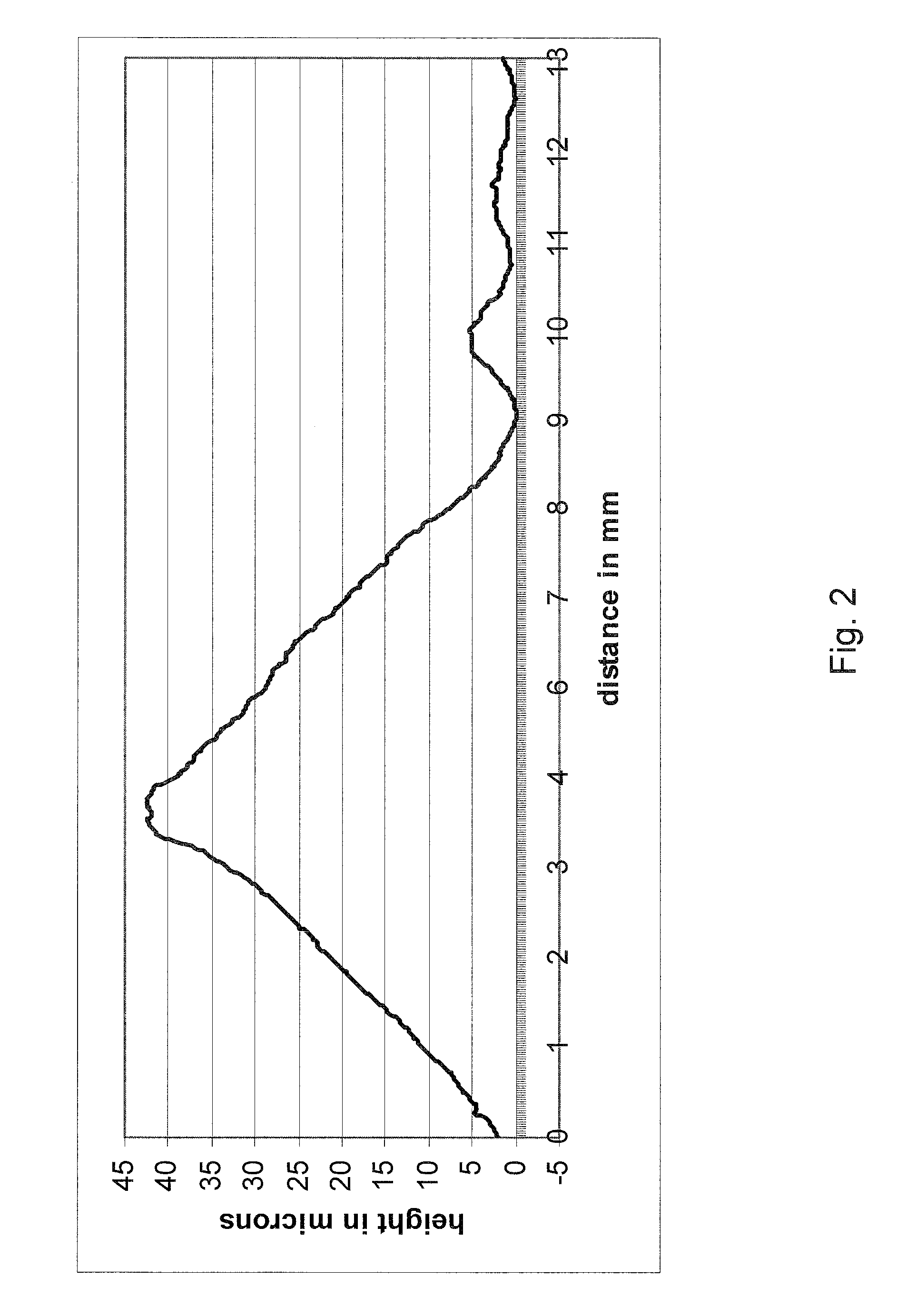 Roll-to-roll glass material attributes and fingerprint