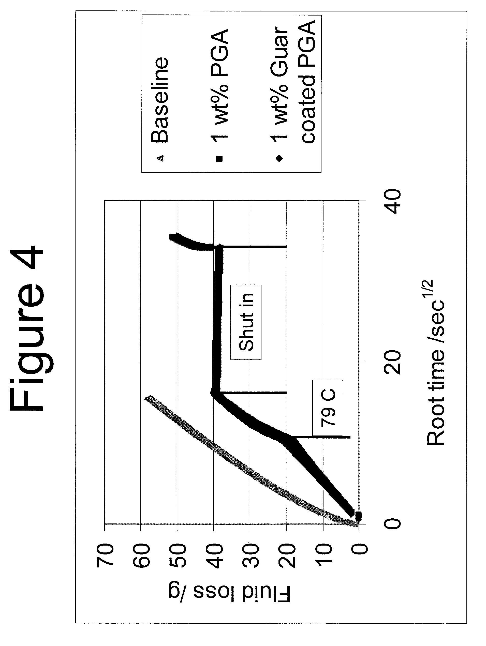 Polymeric microspheres as degradable fluid loss additives in oilfield applications