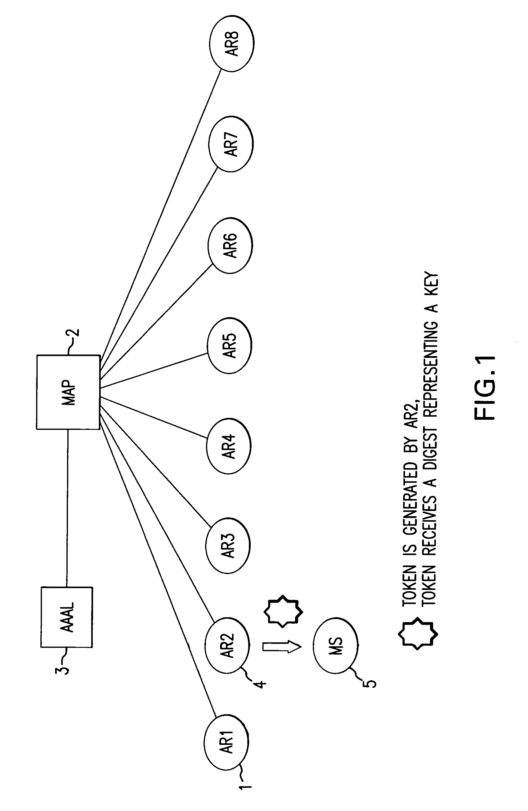 Verifying check-in authentication by using an access authentication token