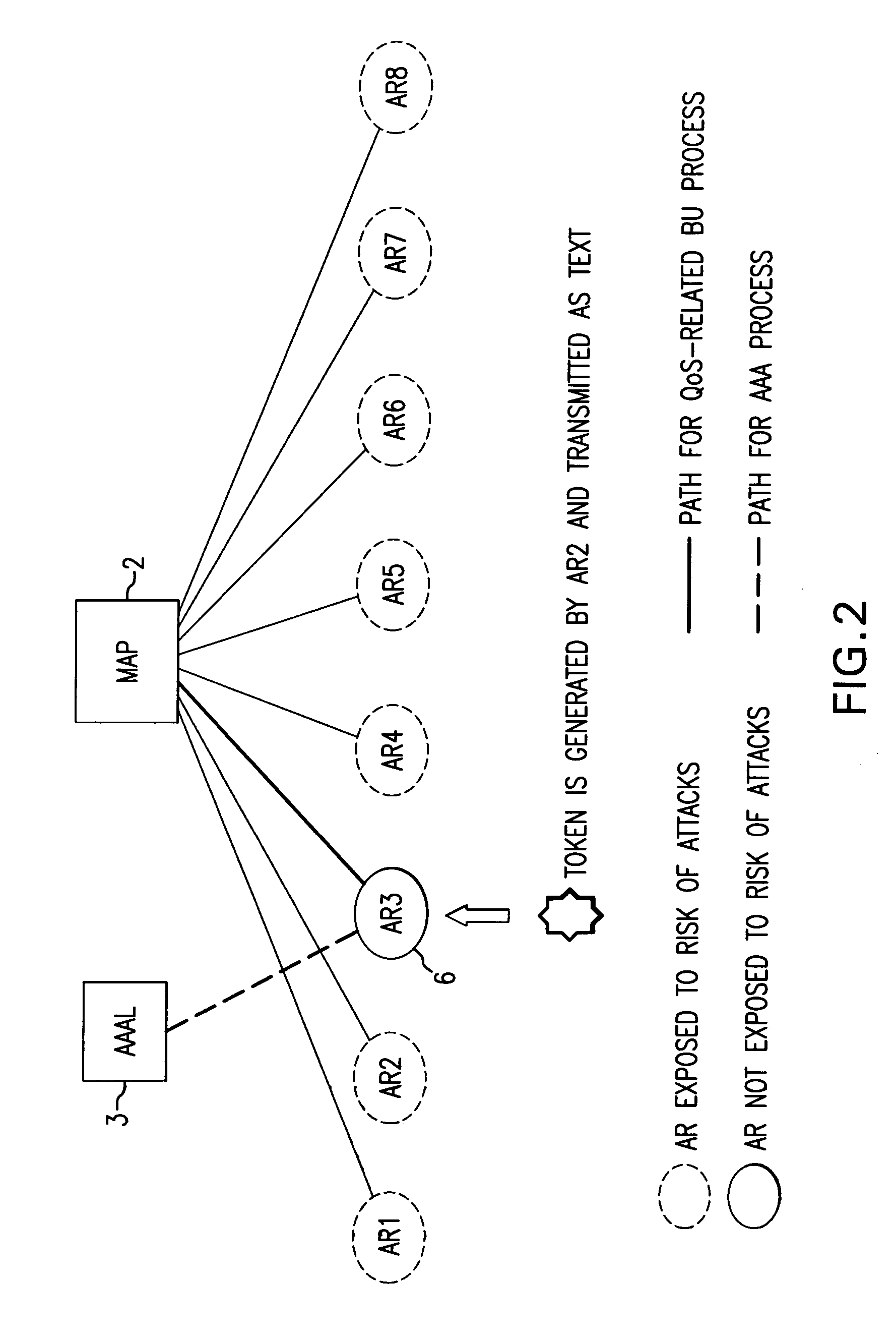 Verifying check-in authentication by using an access authentication token