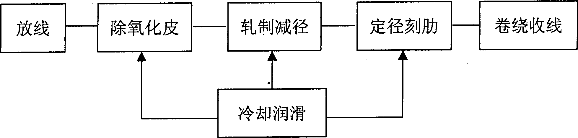 Process for producing screw-thread steel by draw-milling