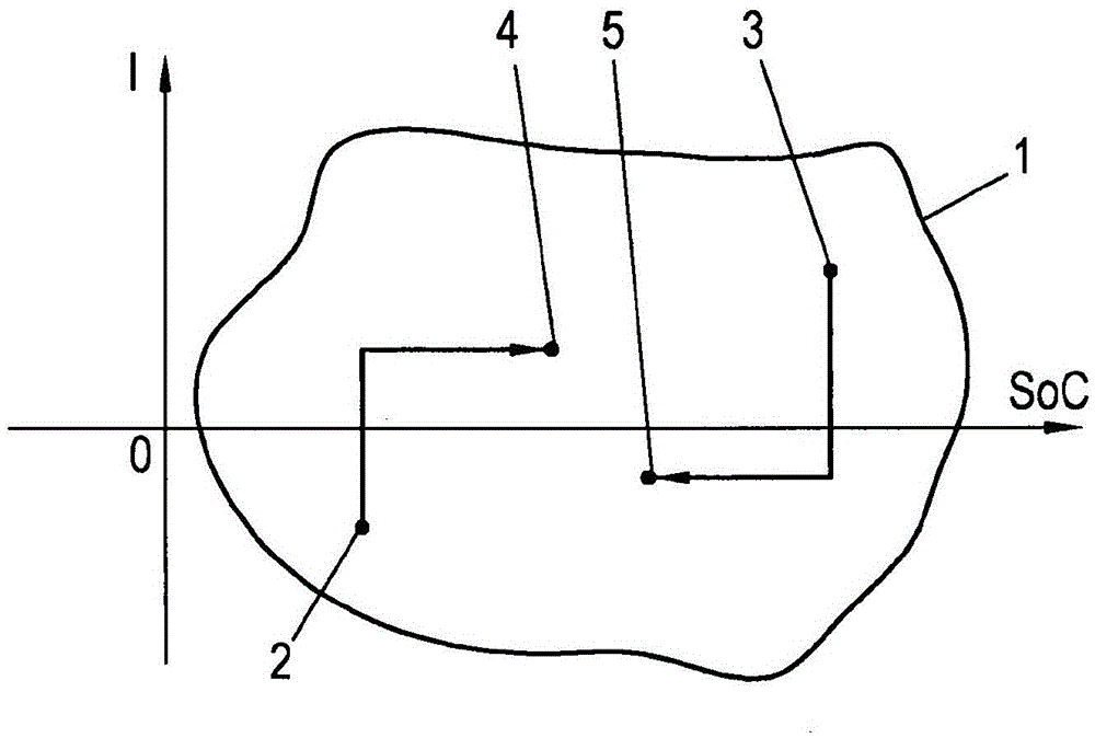 Method for determining a control observer for the soc