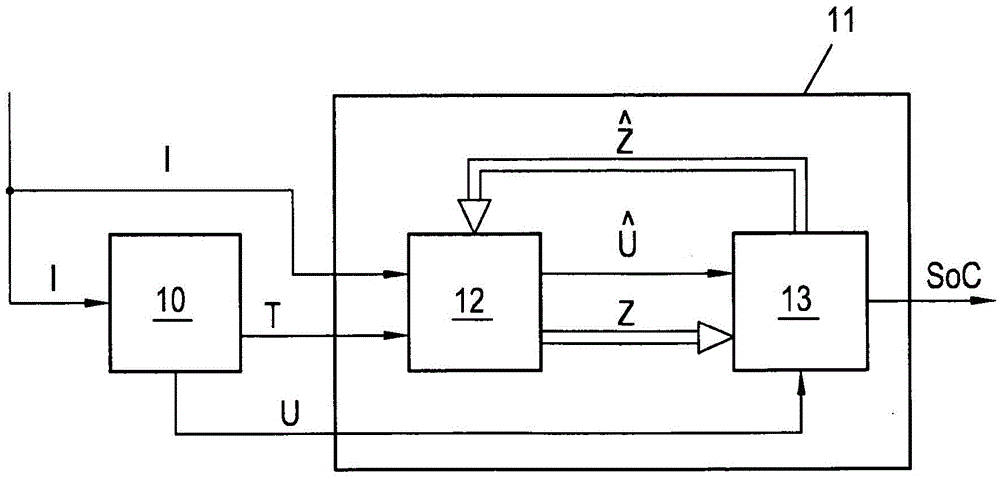 Method for determining a control observer for the soc