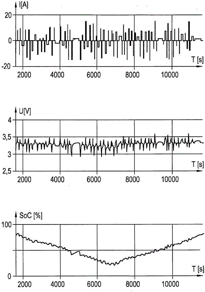 Method for determining a control observer for the soc