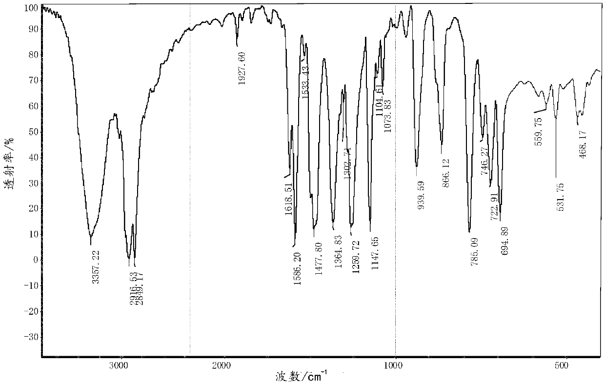 Gasoline engine oil composition and preparation method thereof