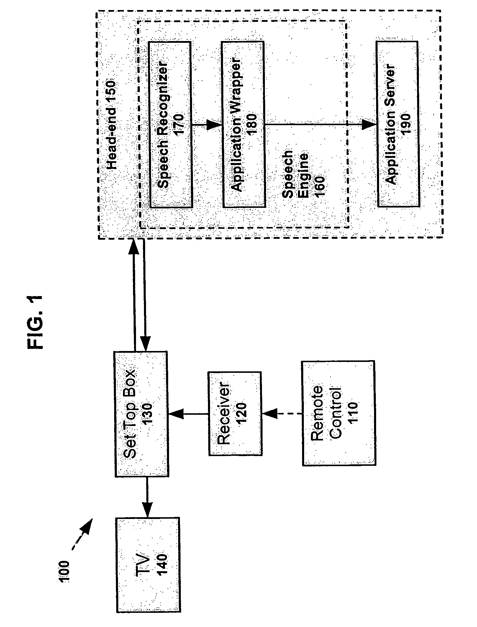 Global speech user interface