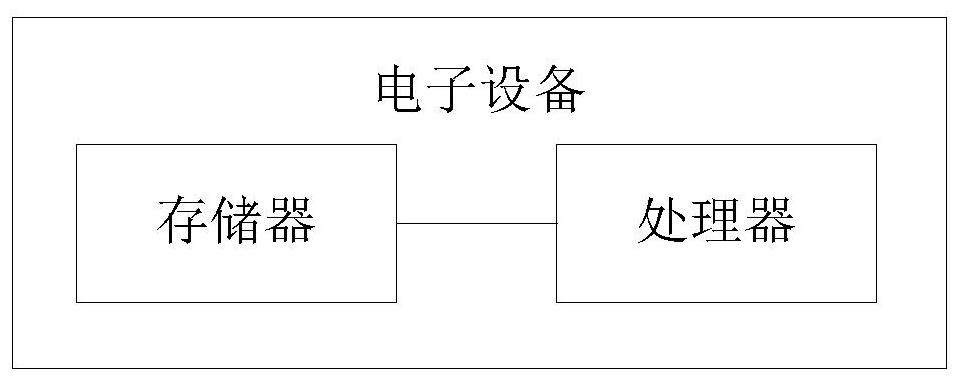 Human face key point extension calculation method, storage medium, electronic device and system